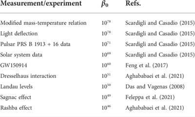 Generalized uncertainty principle and burning stars